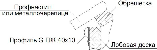 Монтаж карнизной системы