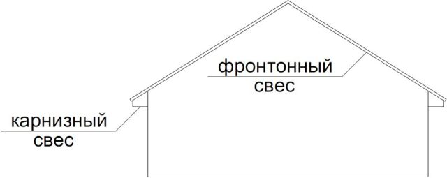 Монтаж карнизной системы