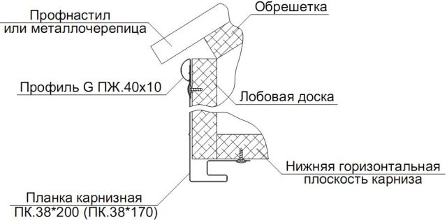 Монтаж карнизной системы Монтаж карнизной системы