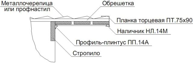 Монтаж карнизной системы