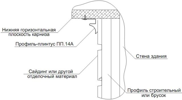 Монтаж карнизной системы Монтаж карнизной системы