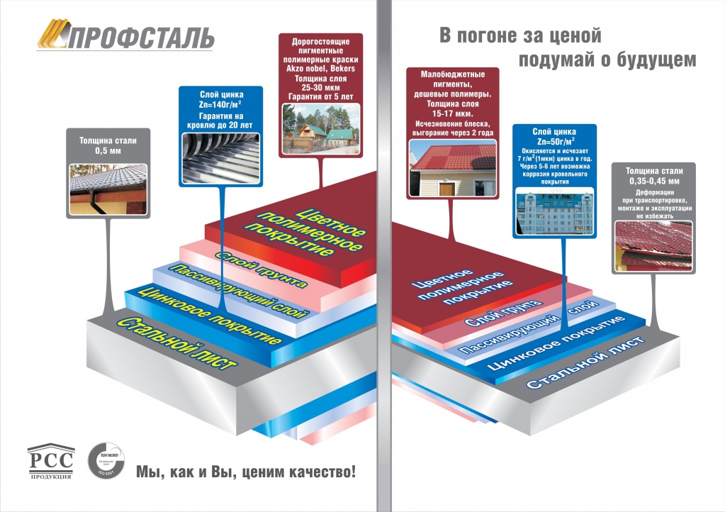 Сравнительные характеристики.jpg Сравнительные характеристики.jpg